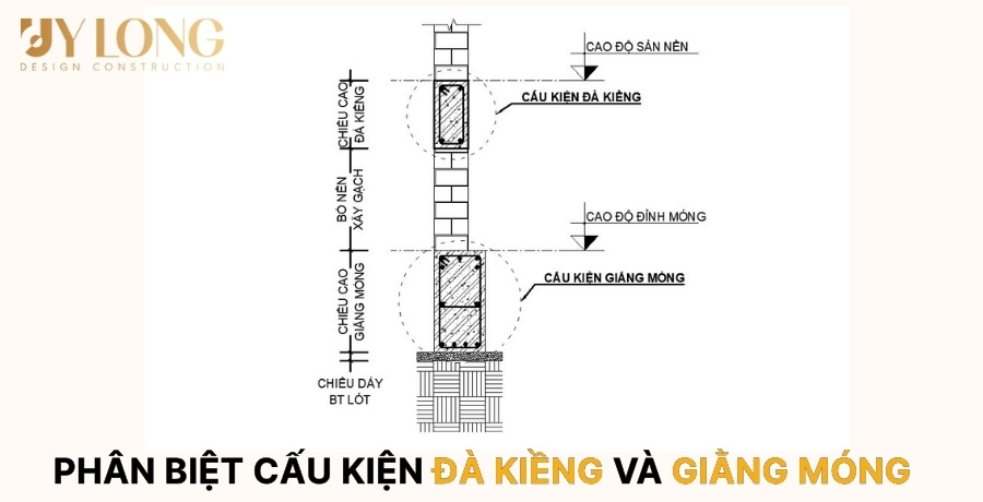 Sự khác biệt giữa đà kiềng và giằng móng chi tiết